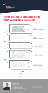 Flowchart from Danish Technological Institute showing step-by-step chemical criteria for assessing whether a molecule is included in the EU PFAS restriction proposal.